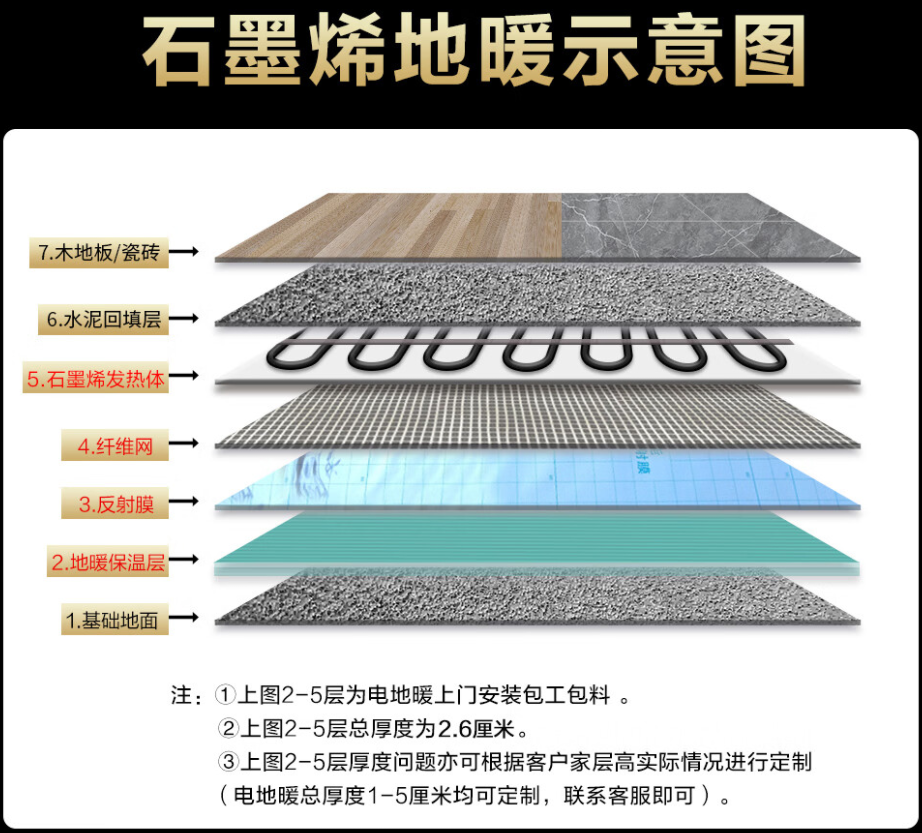 永清县 石墨烯电地暖公司哪家好？施工质量核心标准